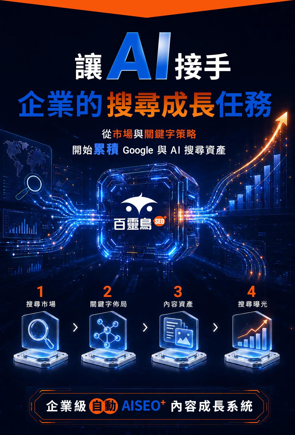讓 AI 接手企業搜尋成長任務，累積 Google 與 AI 搜尋資產