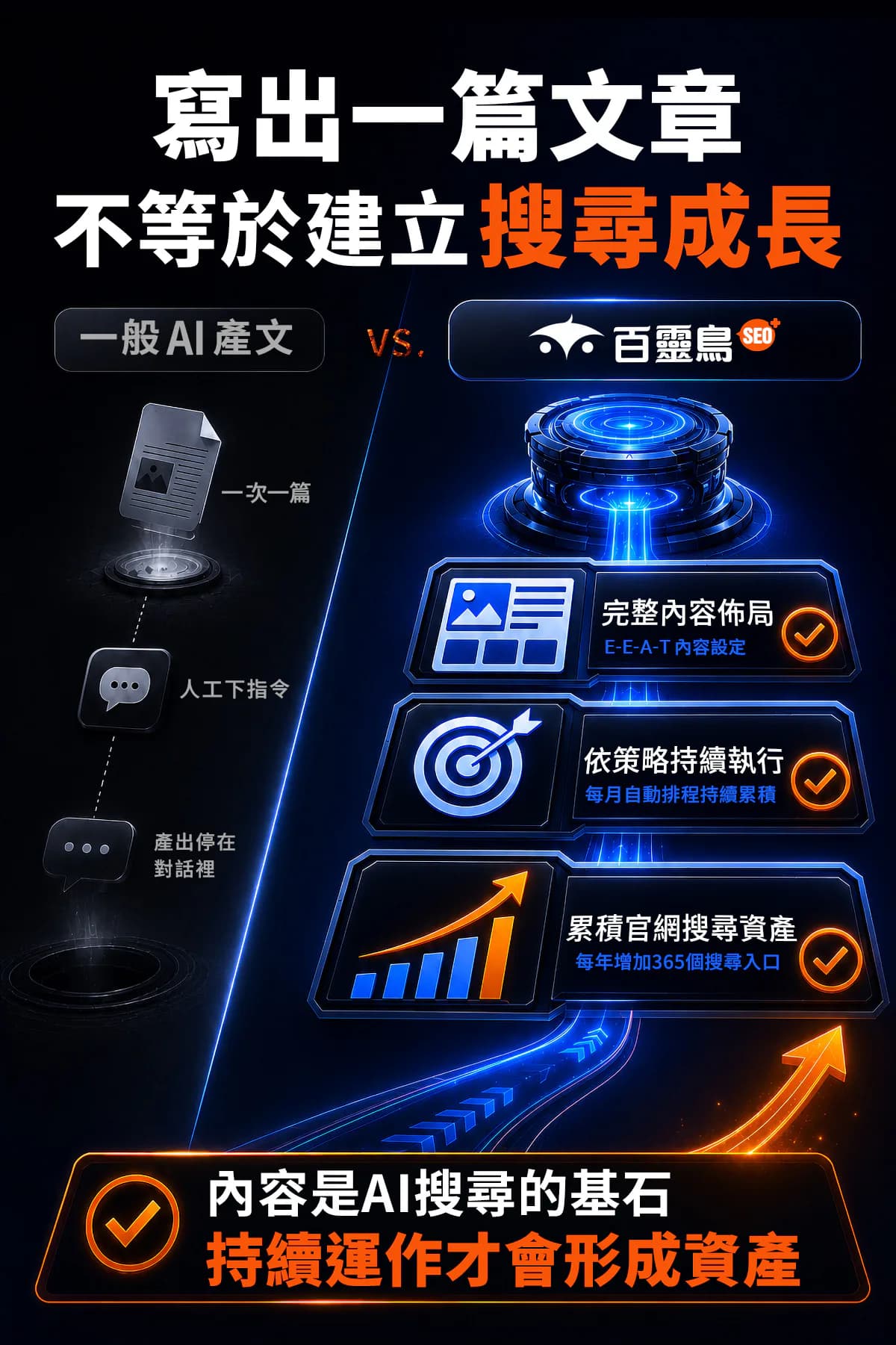 百靈鳥 AISEO 持續建立搜尋成長與企業內容資產