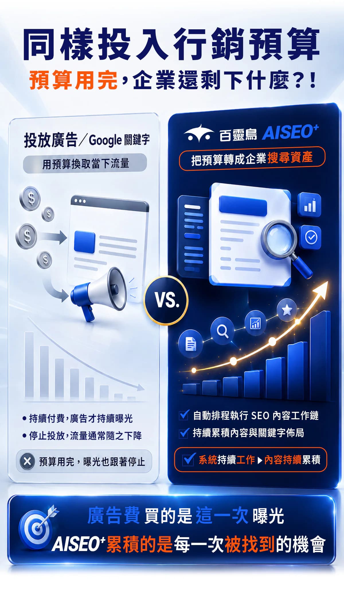 AISEO 將一次性廣告預算轉成持續累積的企業搜尋資產