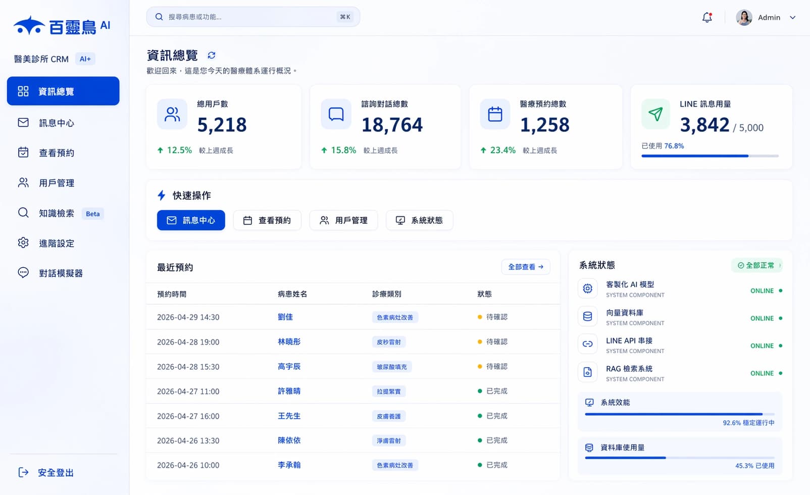 資訊總覽