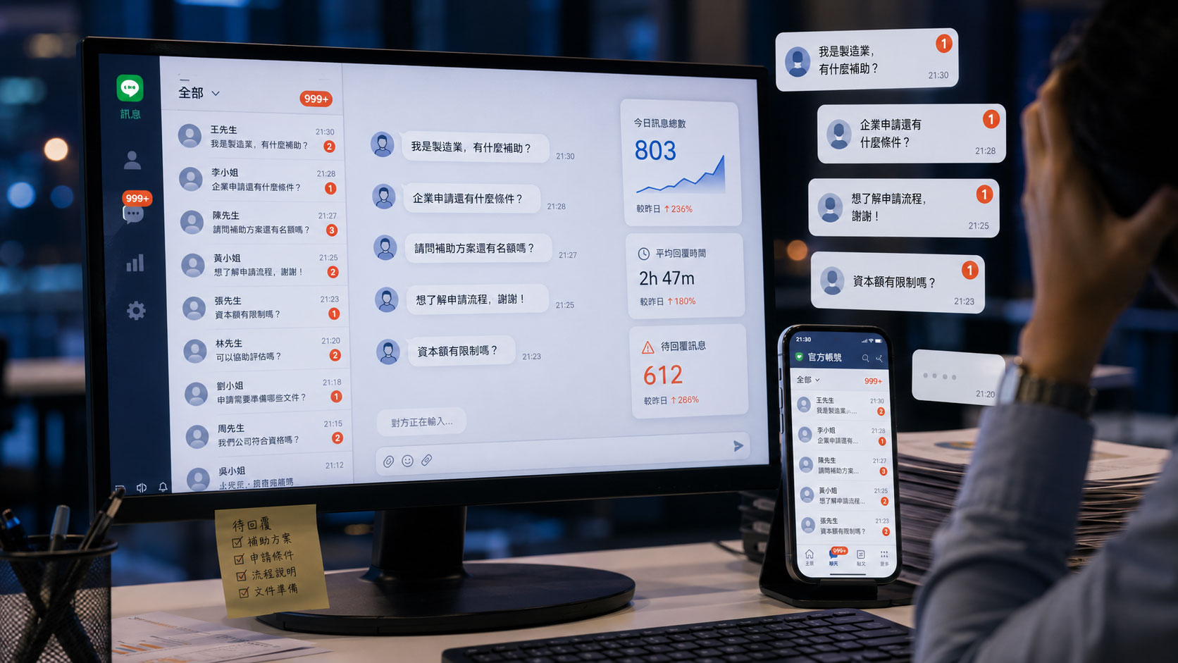 TGSA 廣告投放後湧入大量 LINE 諮詢訊息，真人客服在夜間忙於處理企業補助申請問題。