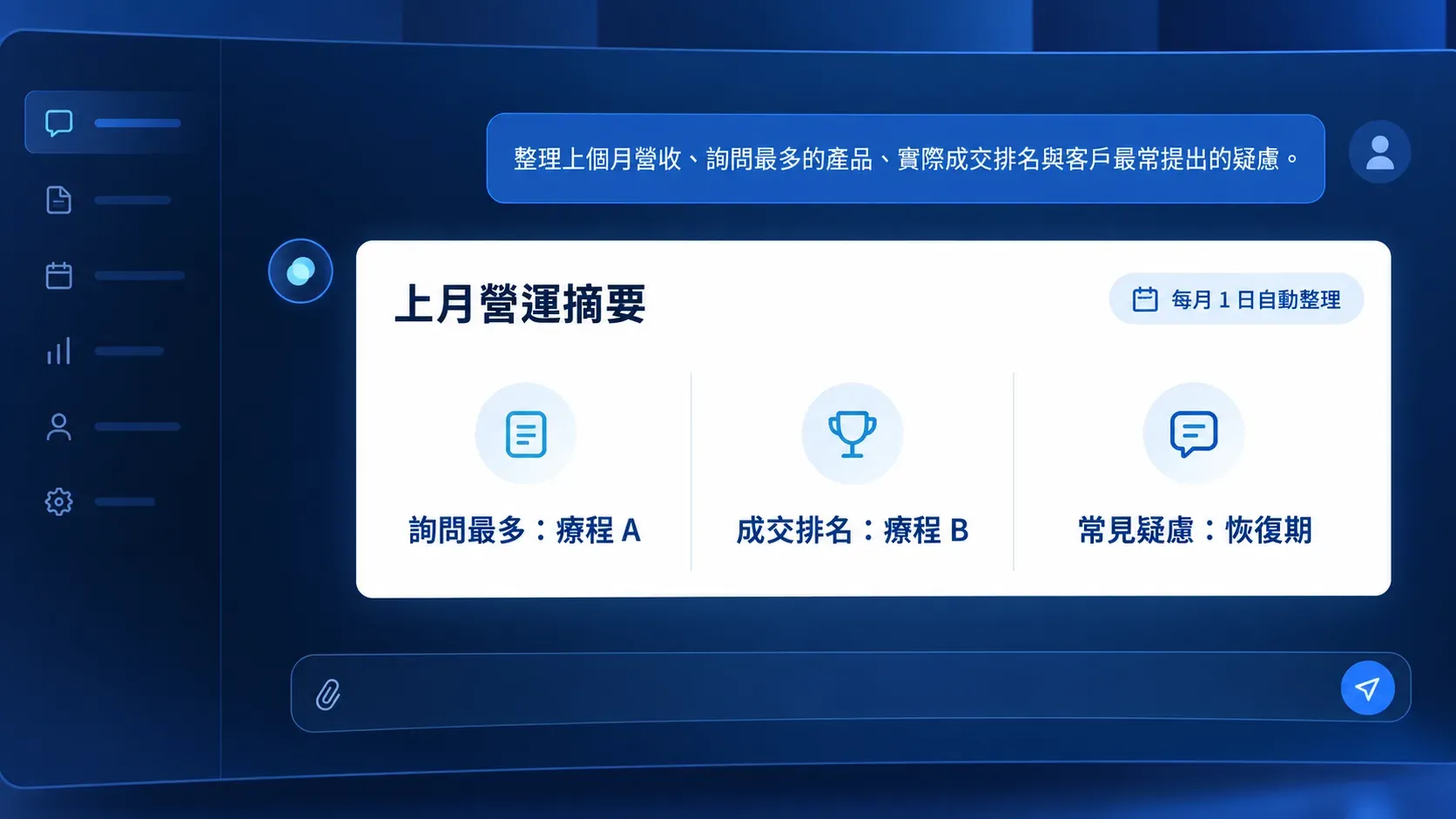 智慧代理串接客服、CRM、預約與報表資料，完成固定營運任務