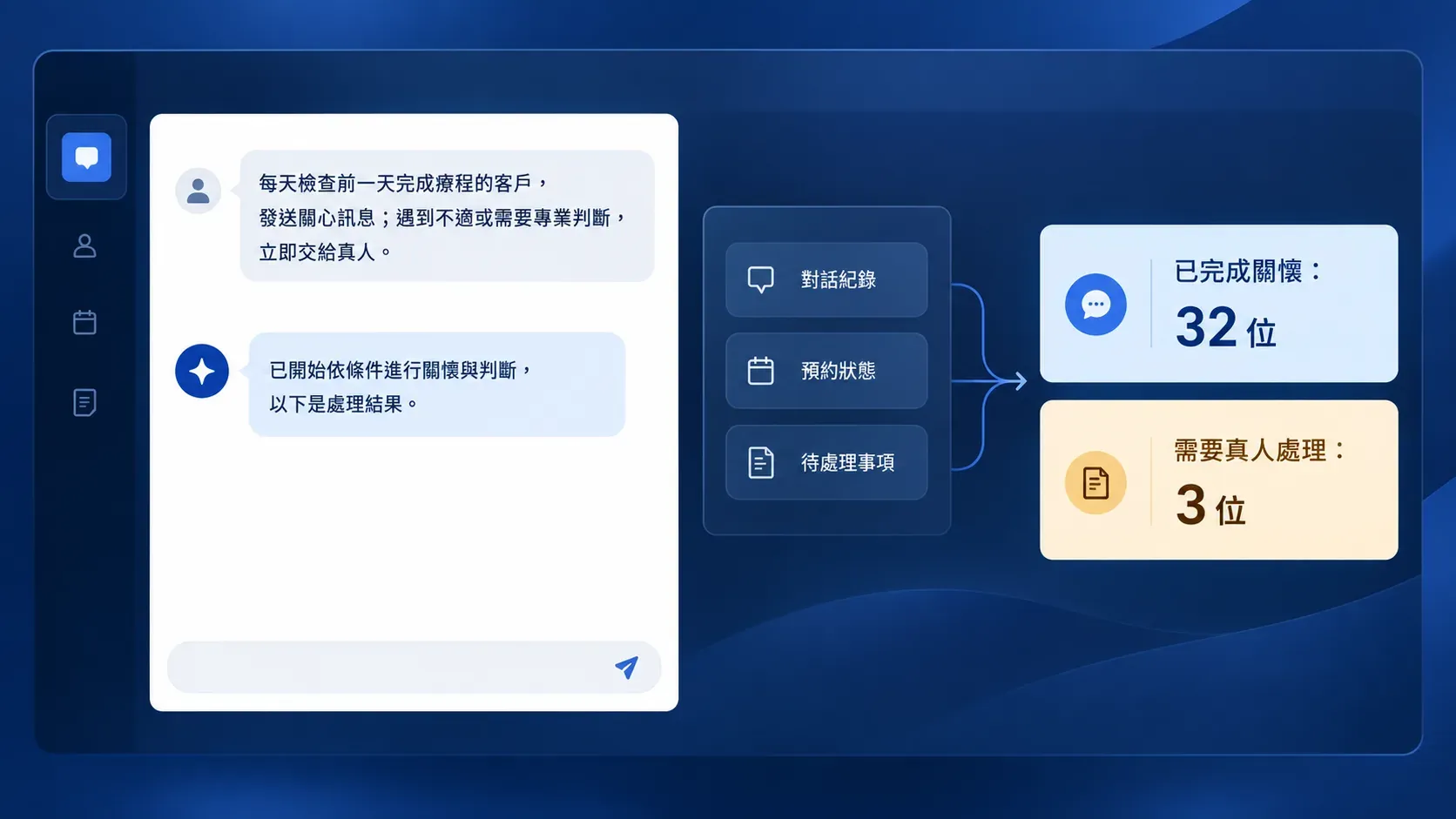 百靈鳥將 AI 客服、客戶管理與營運洞察串成智慧代理工作流程