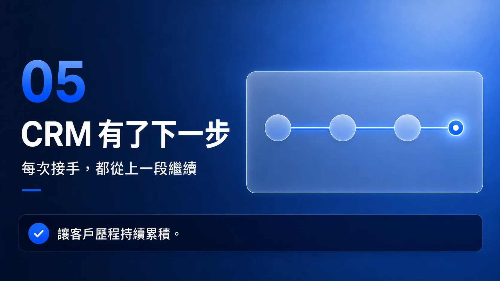 Agent CRM 串接第一次詢問、AI 回覆、真人接手、預約狀態、後續追蹤與成交機會