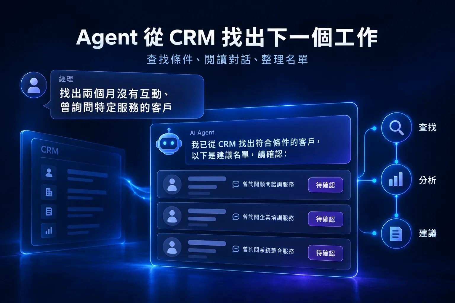 示意 AI Agent 從 CRM 查找符合條件的客戶並整理成待確認名單