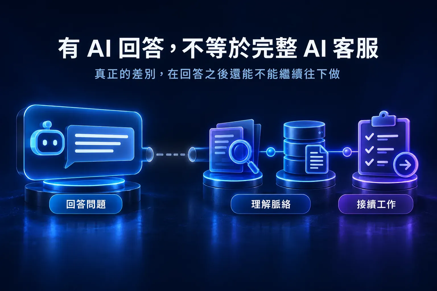 有 AI 回答不等於理解脈絡並接續客服工作