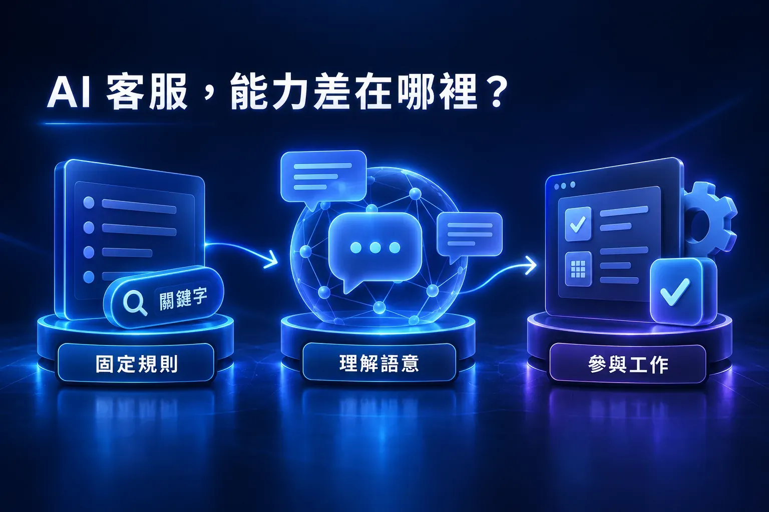 AI 客服將對話整理成客戶資料並連結後續追蹤