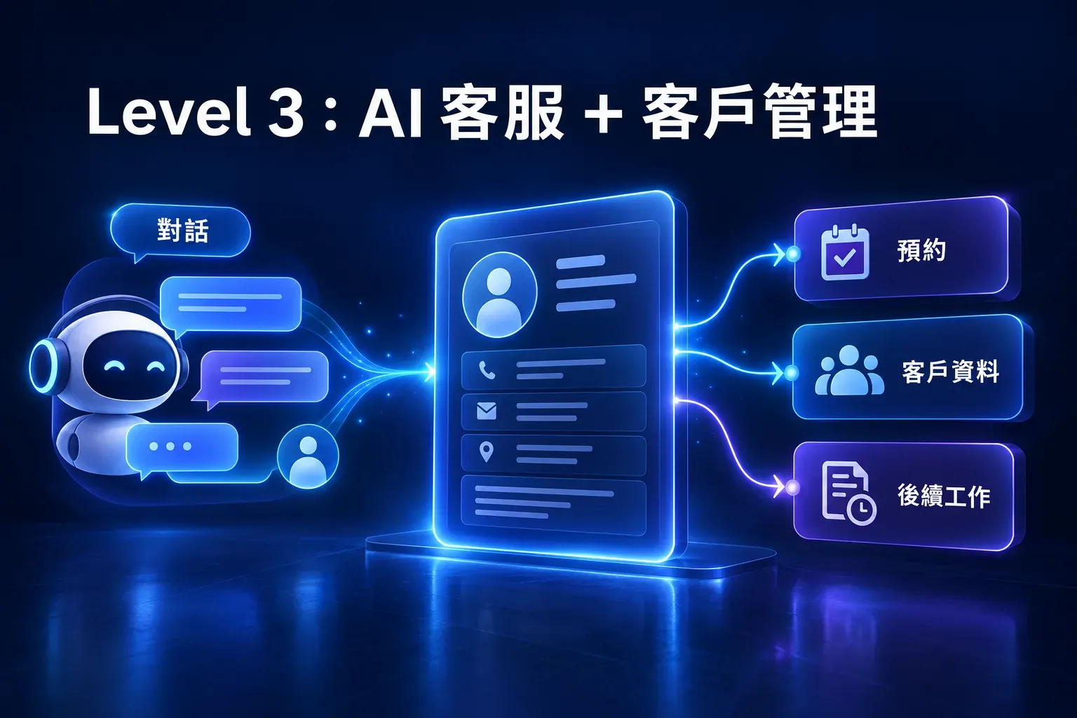 AI 客服將對話連結預約、客戶資料與後續工作
