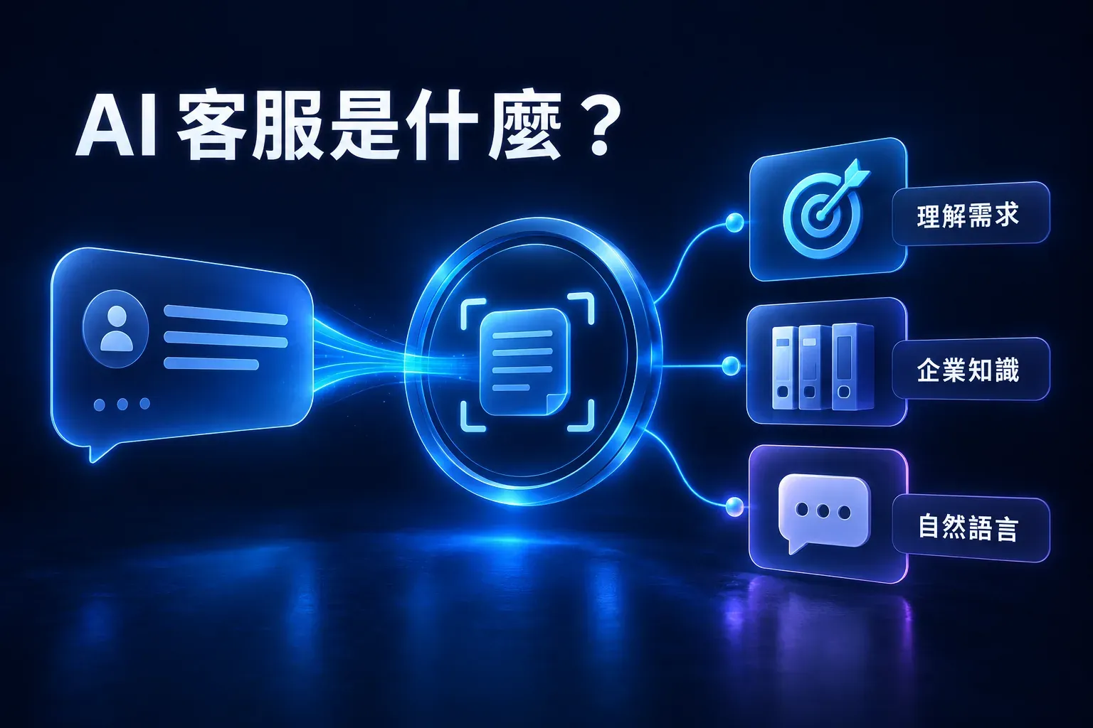 AI 客服理解客戶需求並連結企業知識與自然語言