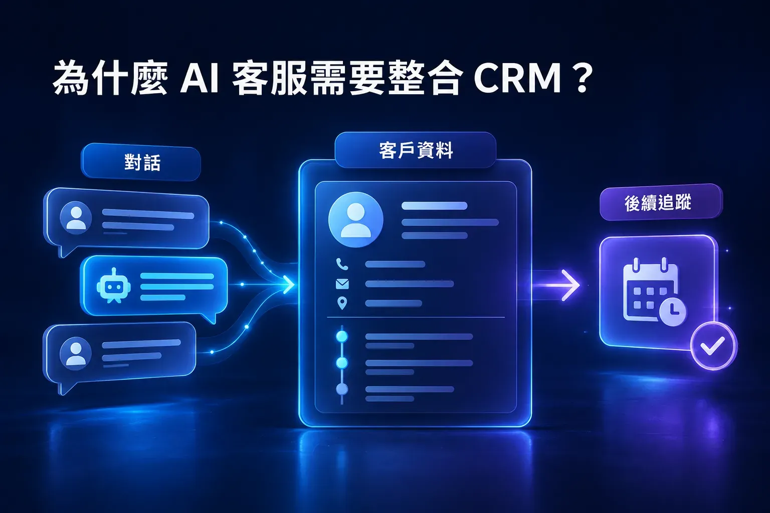 AI 客服從固定規則、理解語意到參與企業工作的能力層次