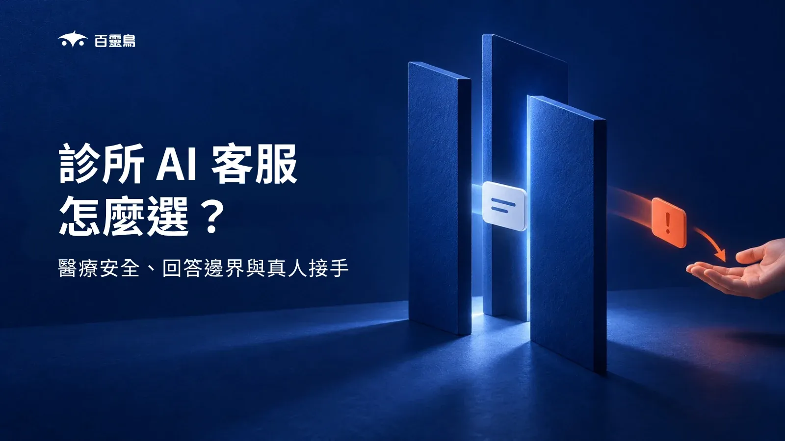 診所 AI 客服依照醫療安全與回答邊界處理對話，必要時交給真人接手的示意圖