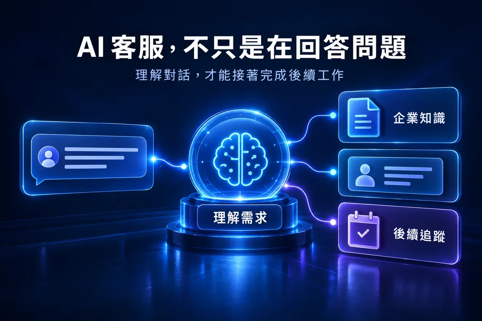 AI 客服理解客戶需求並連結企業知識、客戶資料與後續追蹤