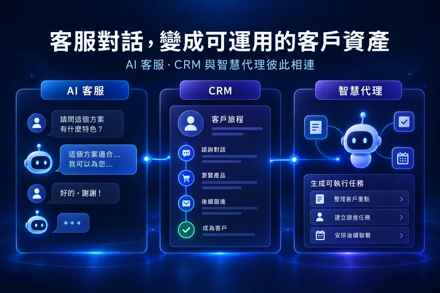 百靈鳥 AI 客服、CRM 與智慧代理將客服對話串成客戶資產與後續任務