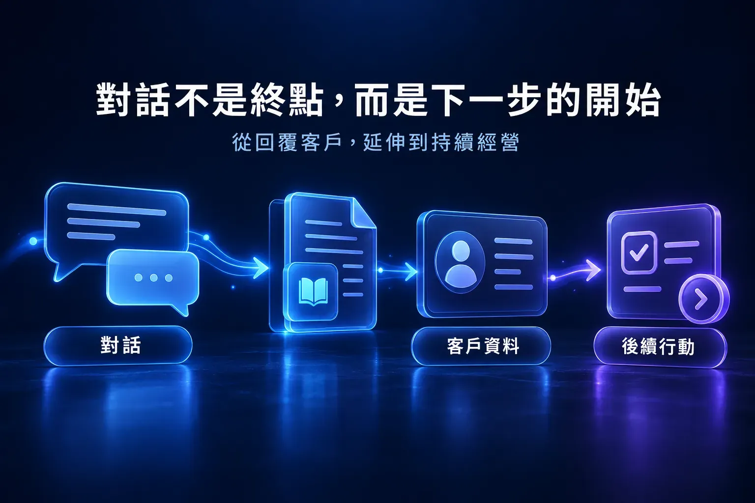 百靈鳥將客服對話轉化為客戶資料與後續行動