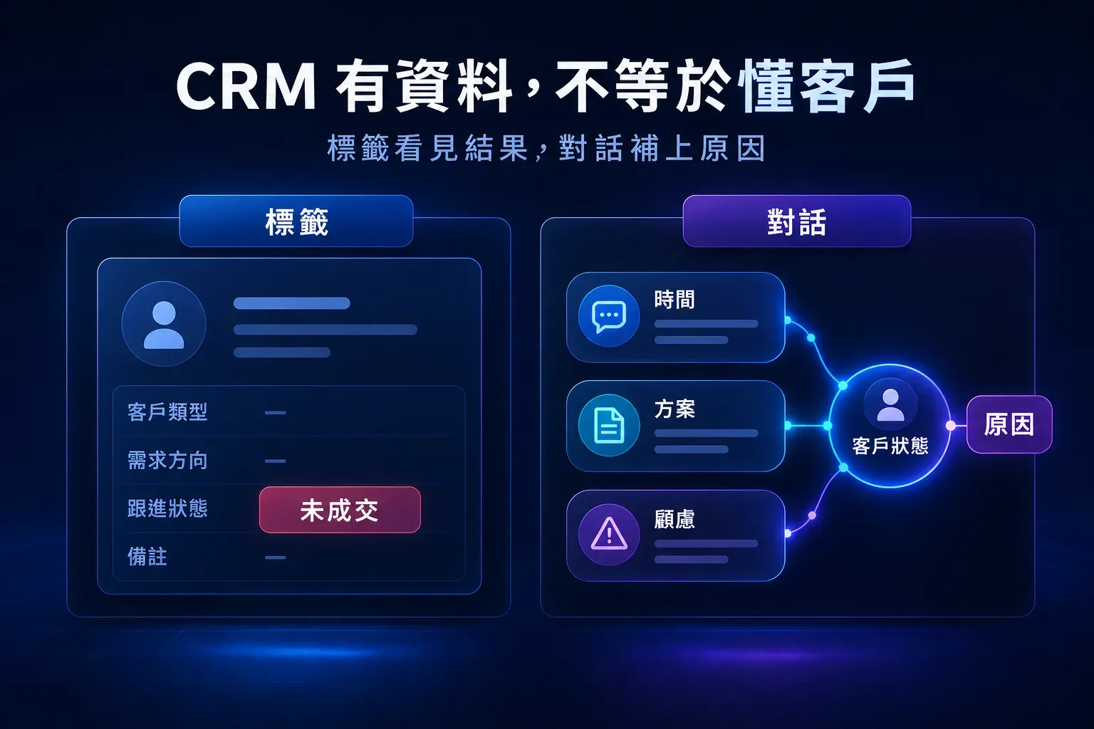 CRM 標籤只能看見未成交結果，歷史對話補上客戶中斷原因