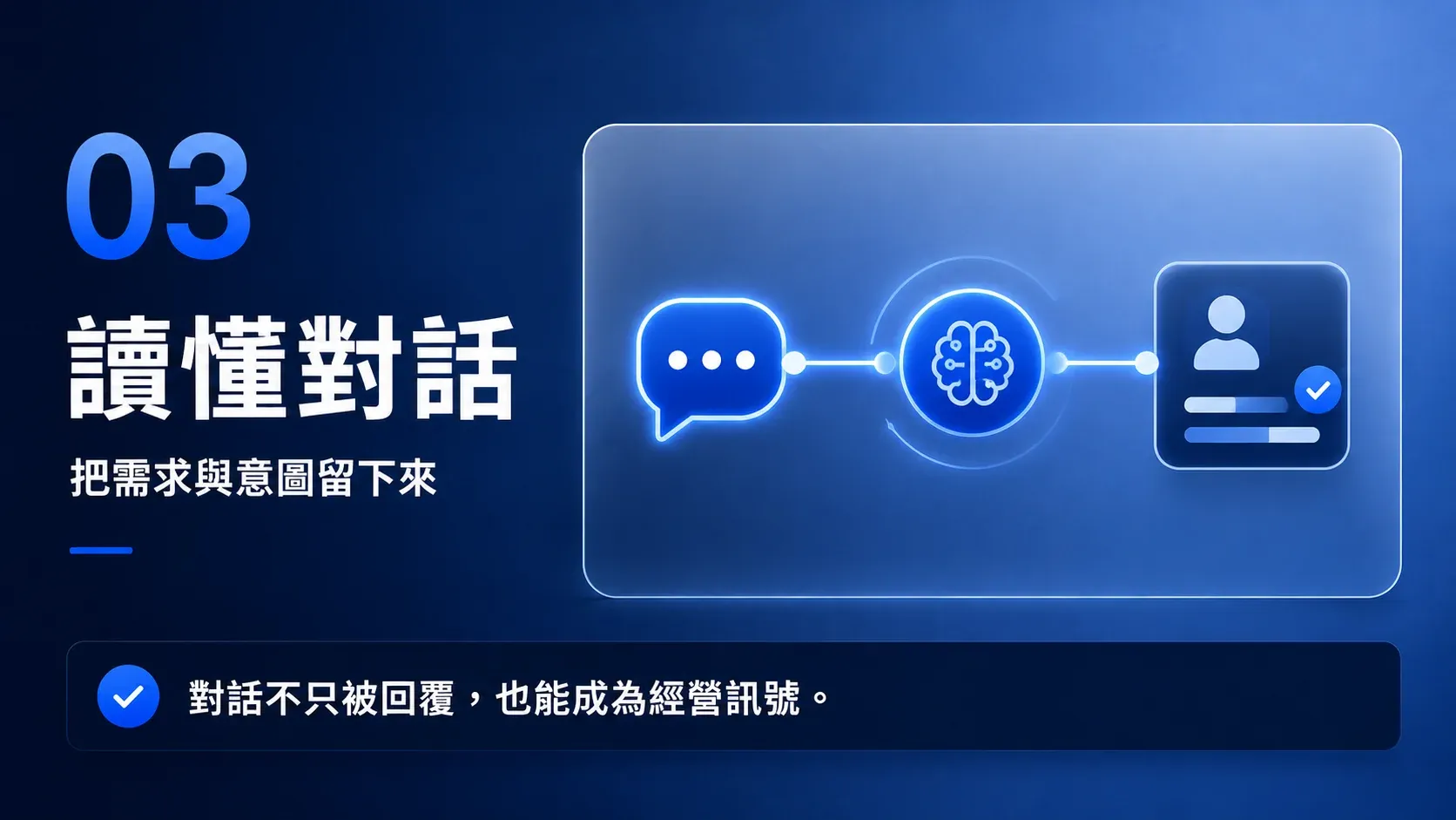 AI 從 LINE 對話中整理需求、意圖、預約意願與待處理事項並形成客戶旅程