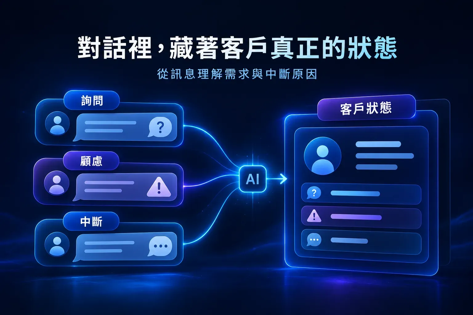AI 從客戶對話中的詢問、顧慮與中斷訊號整理客戶狀態