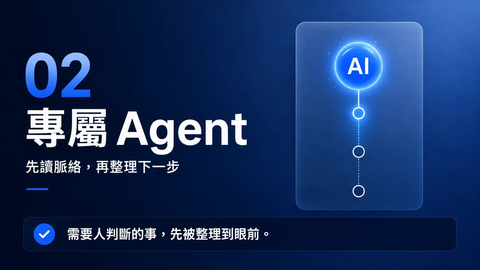 每個客戶帳戶都有專屬 AI Agent 持續整理對話、需求、未回覆問題和下一步