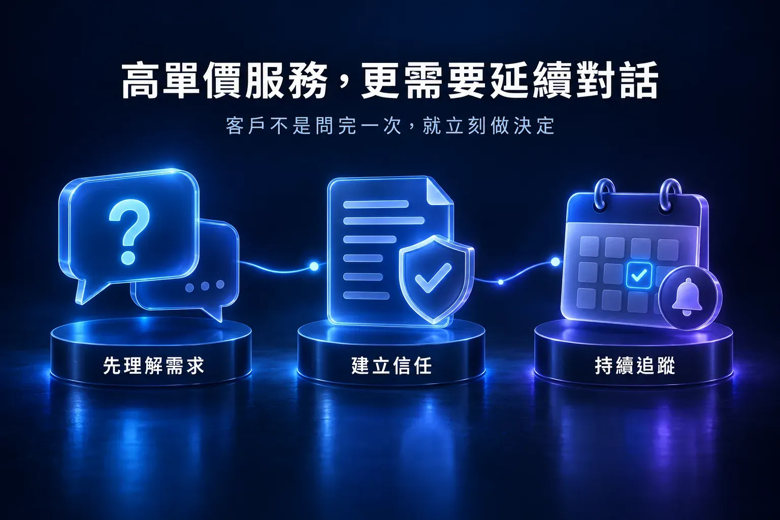 高單價服務需要理解需求、建立信任與持續追蹤