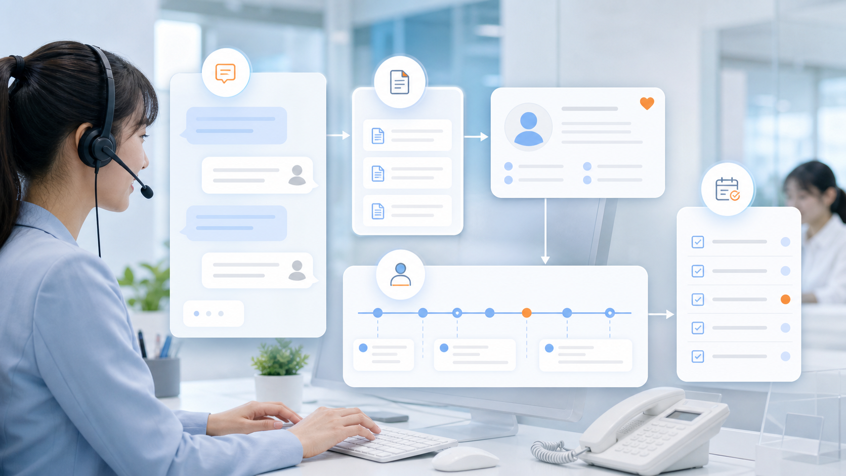AI 客服結合企業知識、CRM 客戶資料與後續追蹤
