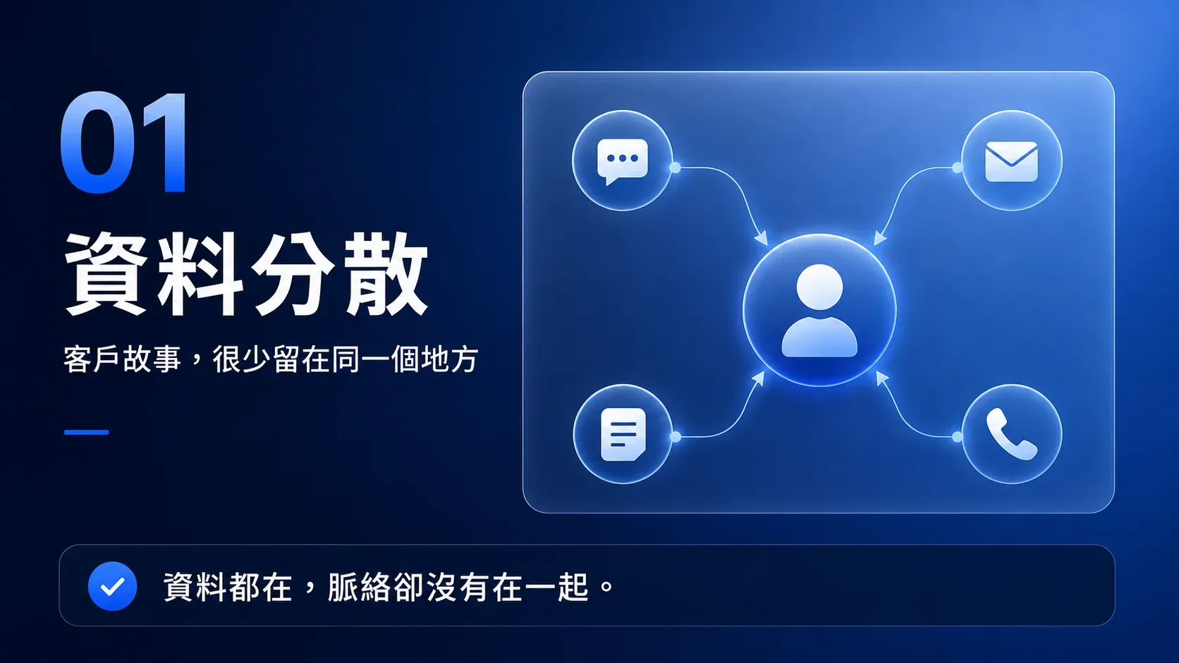 CRM、LINE、Email、Slack、通話和簡報資料匯入客戶檔案但脈絡仍不完整
