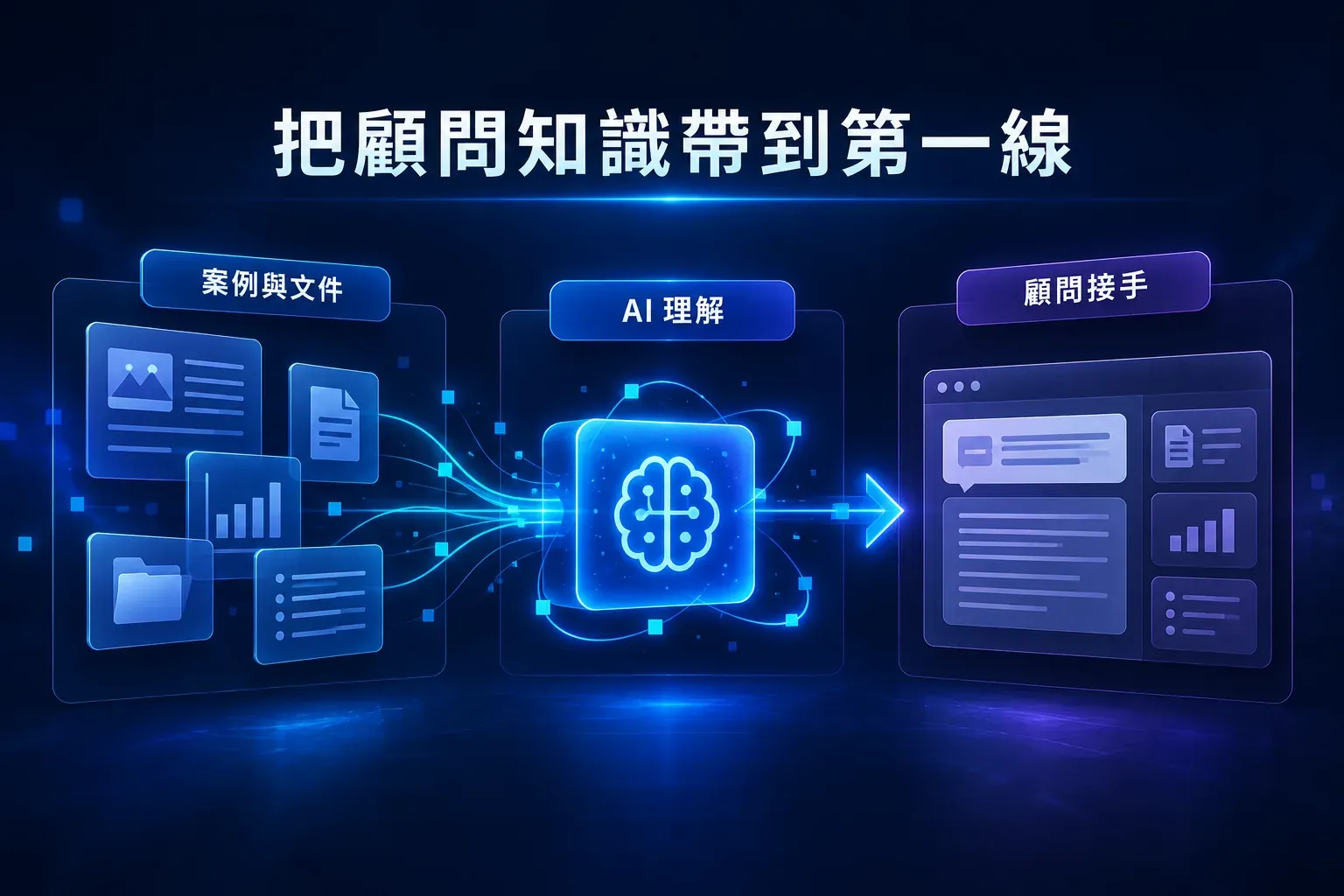 TGSA 將補助案例、政府文件與顧問經驗整理成第一線 AI 知識系統的功能解說圖