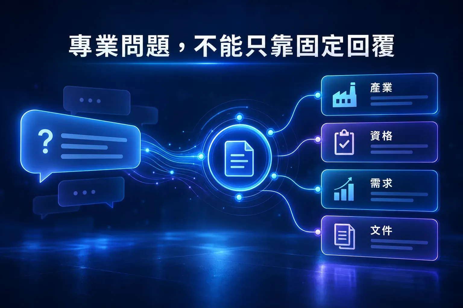 TGSA 補助諮詢從模糊提問整理為產業、資格、需求與文件條件的功能解說圖